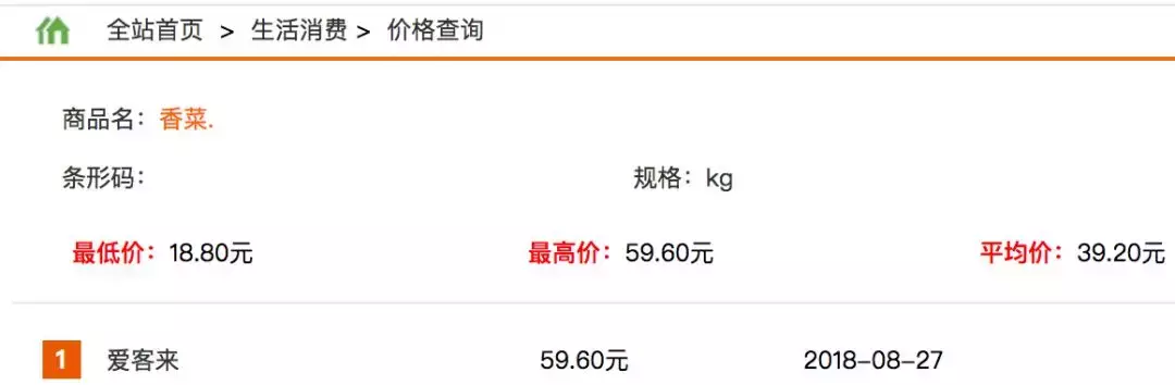 徐州的菜价这是要上天了！香菜59.6元一斤……比肉价还贵！