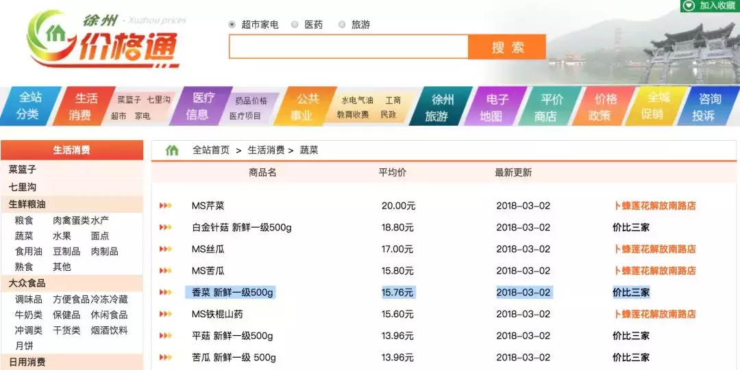 徐州的菜价这是要上天了！香菜59.6元一斤……比肉价还贵！