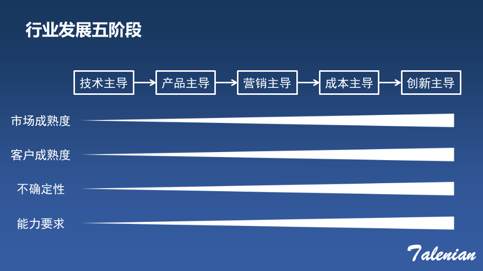 我心中的行业发展“五阶段”，及其对产品工作的启示