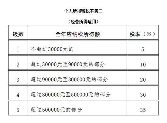 个人所得税法(中华人民共和国个人所得税法)