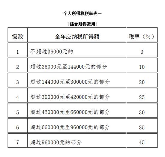 个人所得税法(中华人民共和国个人所得税法)