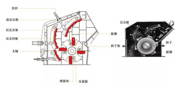 还不知道反击破的板锤为啥容易坏吗？那就看这里吧