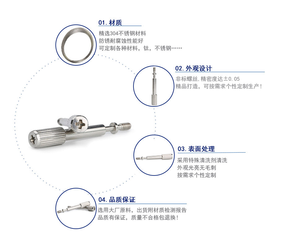 螺丝紧固件止规不止会出现什么问题