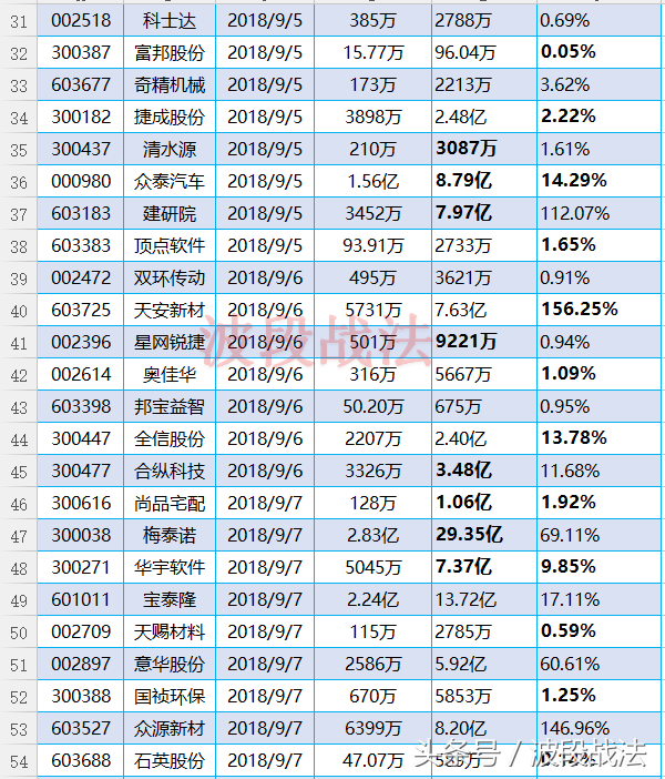 下周再迎巨量解禁，3股解禁市值超155亿，股价犹如泰山压顶