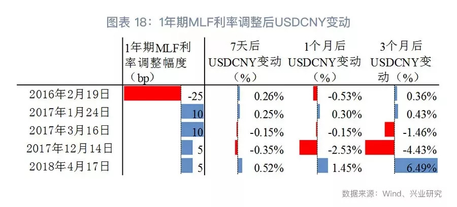 「外汇市场」逆周期调控助汇率筑顶—2018年9月人民币走势前瞻