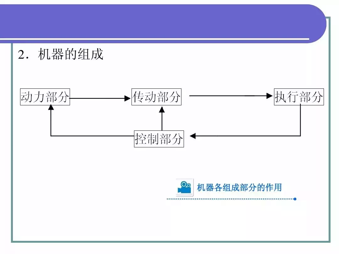 最全PPT！机械基础知识！（一）