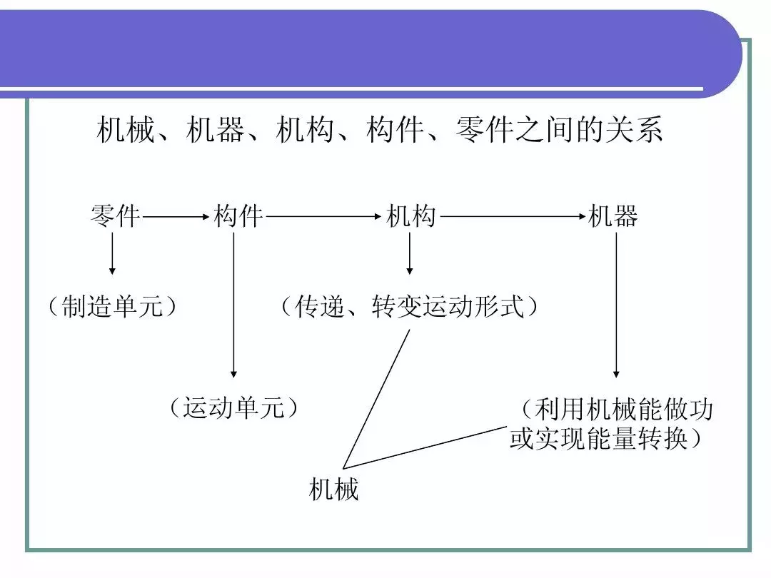 最全PPT！机械基础知识！（一）