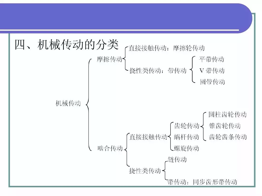 最全PPT！机械基础知识！（一）