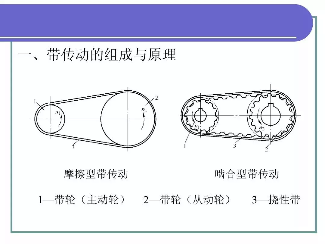 最全PPT！机械基础知识！（一）