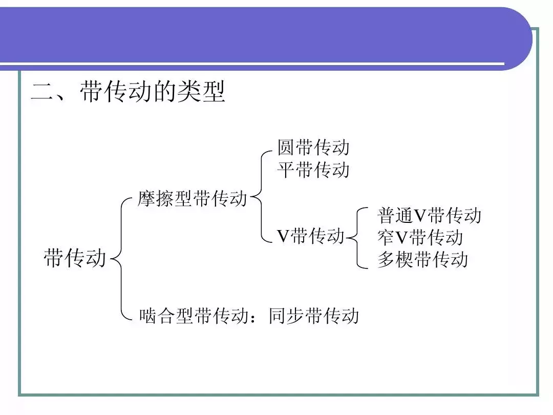 最全PPT！机械基础知识！（一）