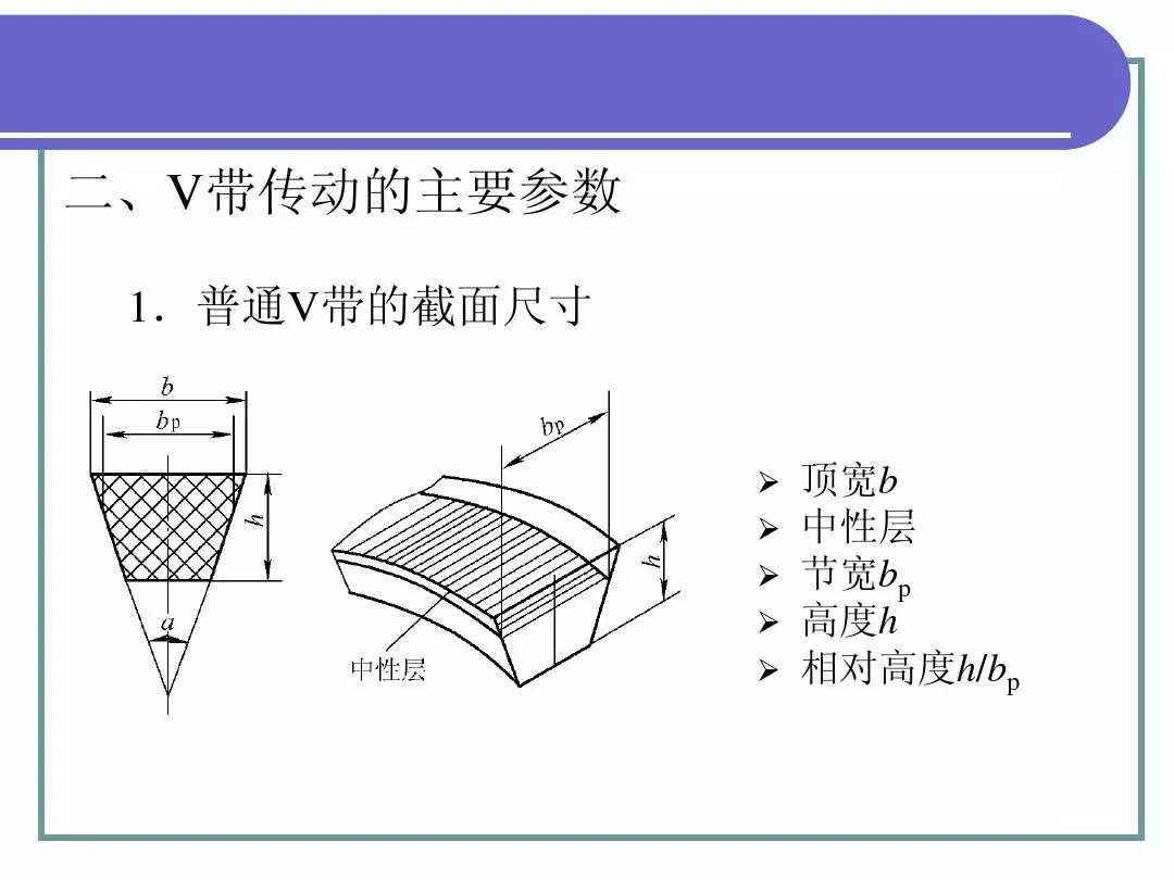 最全PPT！机械基础知识！（一）