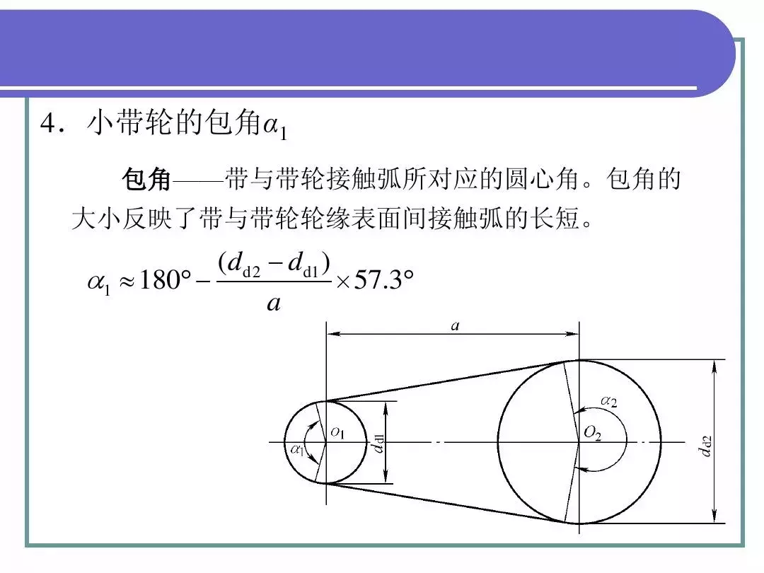 最全PPT！机械基础知识！（一）