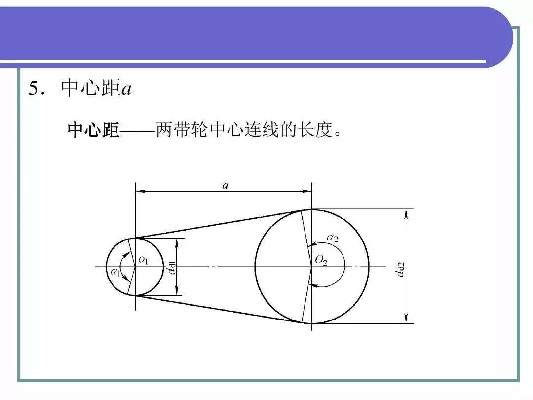 最全PPT！机械基础知识！（一）