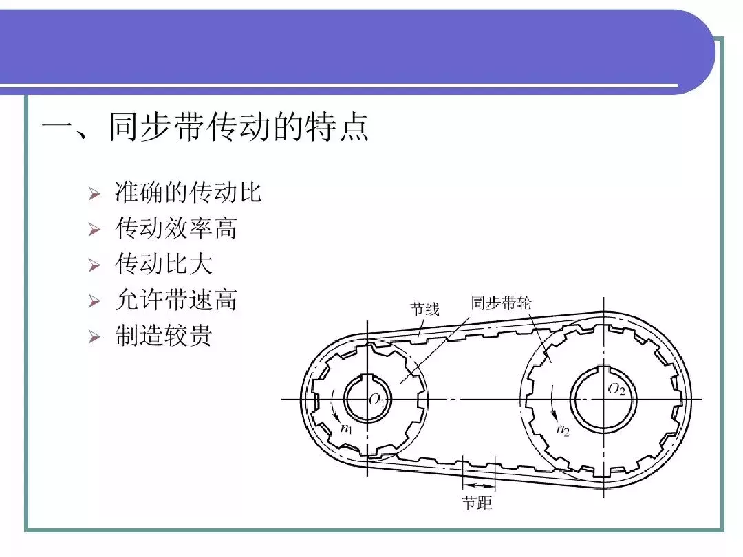 最全PPT！机械基础知识！（一）