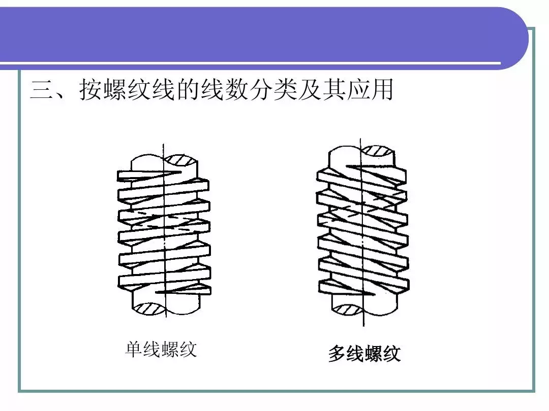 最全PPT！机械基础知识！（一）