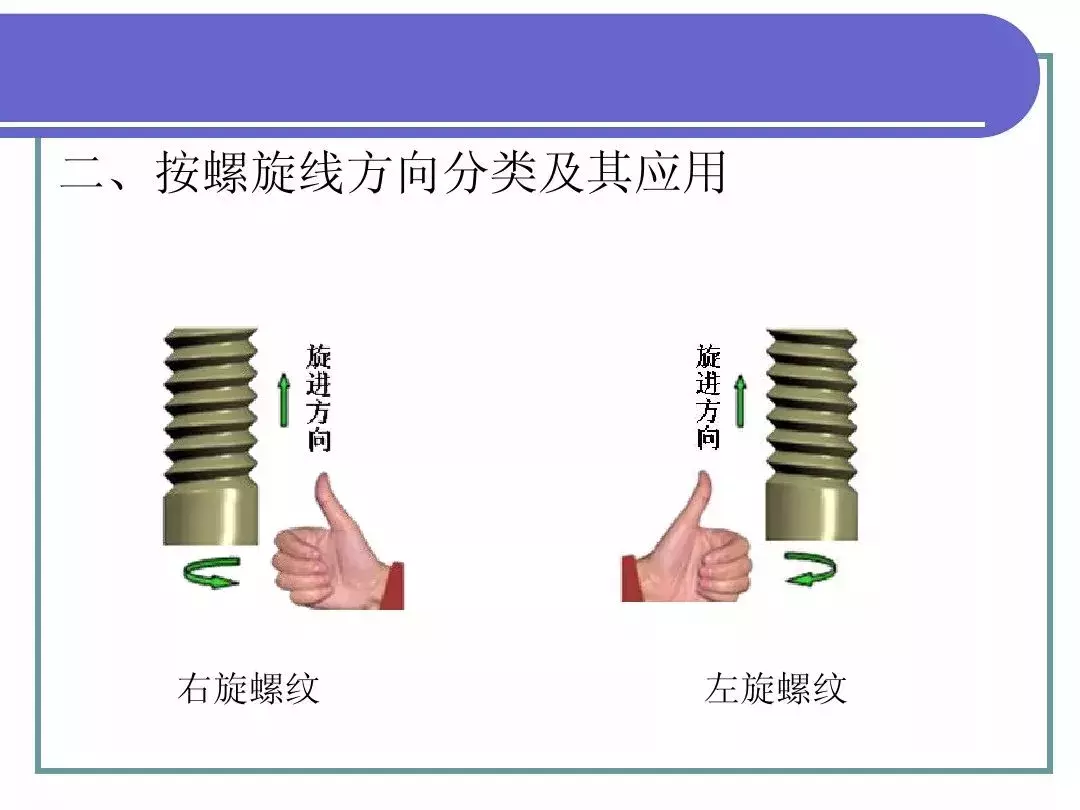 最全PPT！机械基础知识！（一）