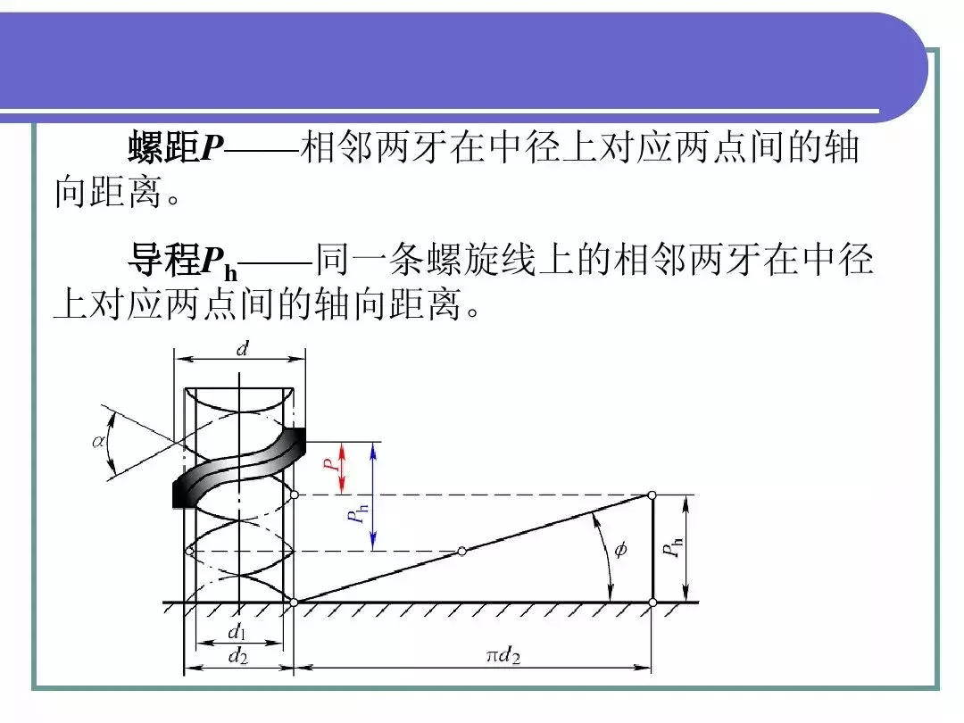 最全PPT！机械基础知识！（一）