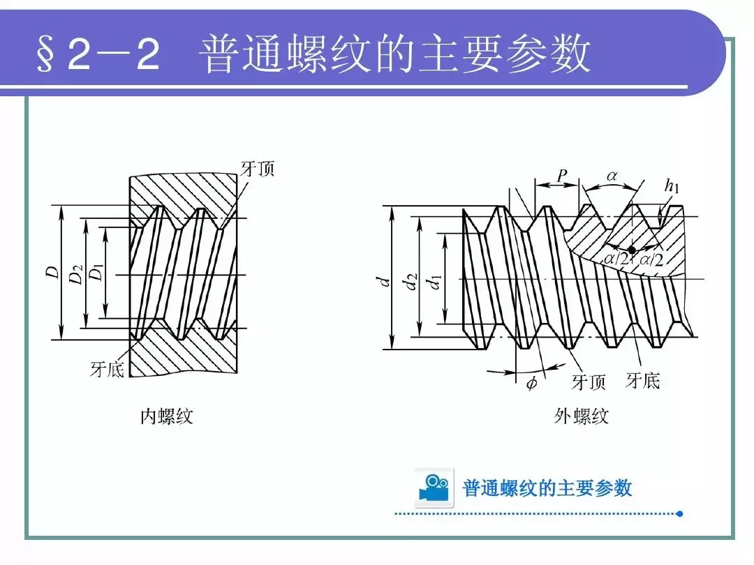 最全PPT！机械基础知识！（一）