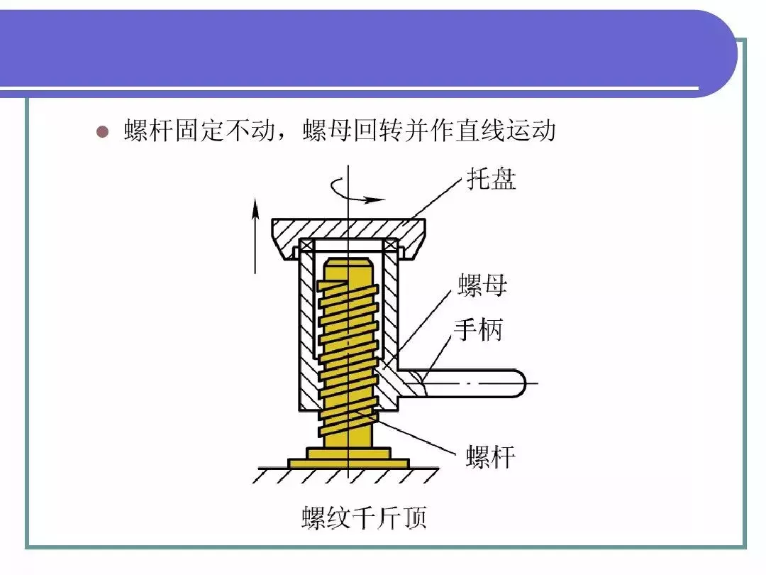 最全PPT！机械基础知识！（一）