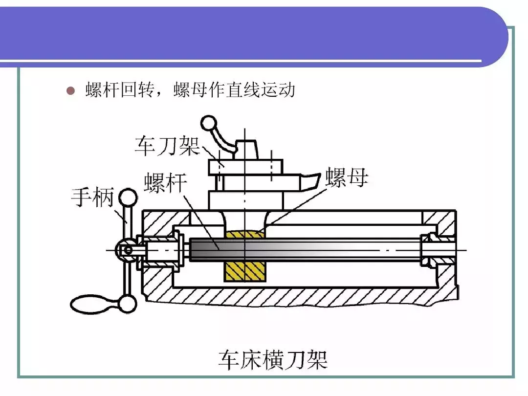 最全PPT！机械基础知识！（一）