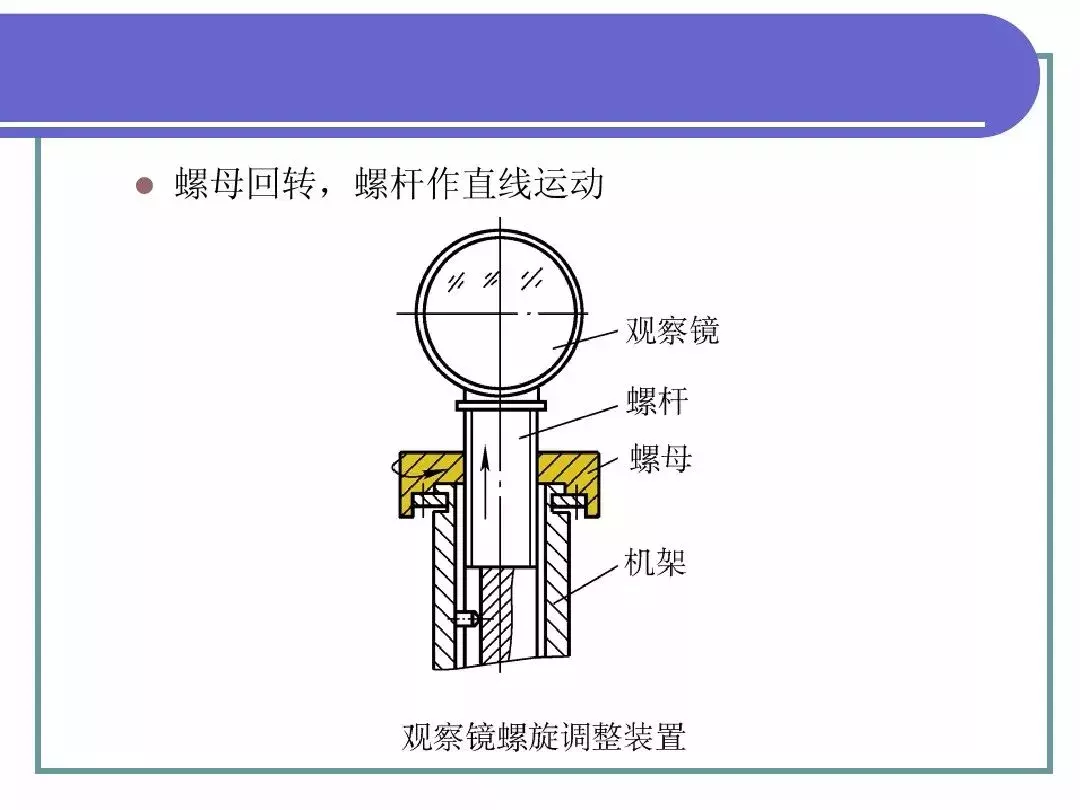 最全PPT！机械基础知识！（一）