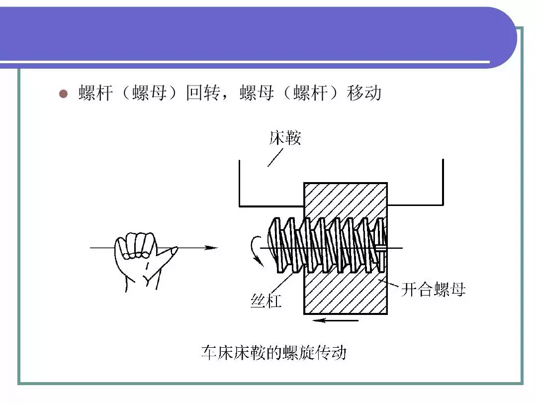 最全PPT！机械基础知识！（一）