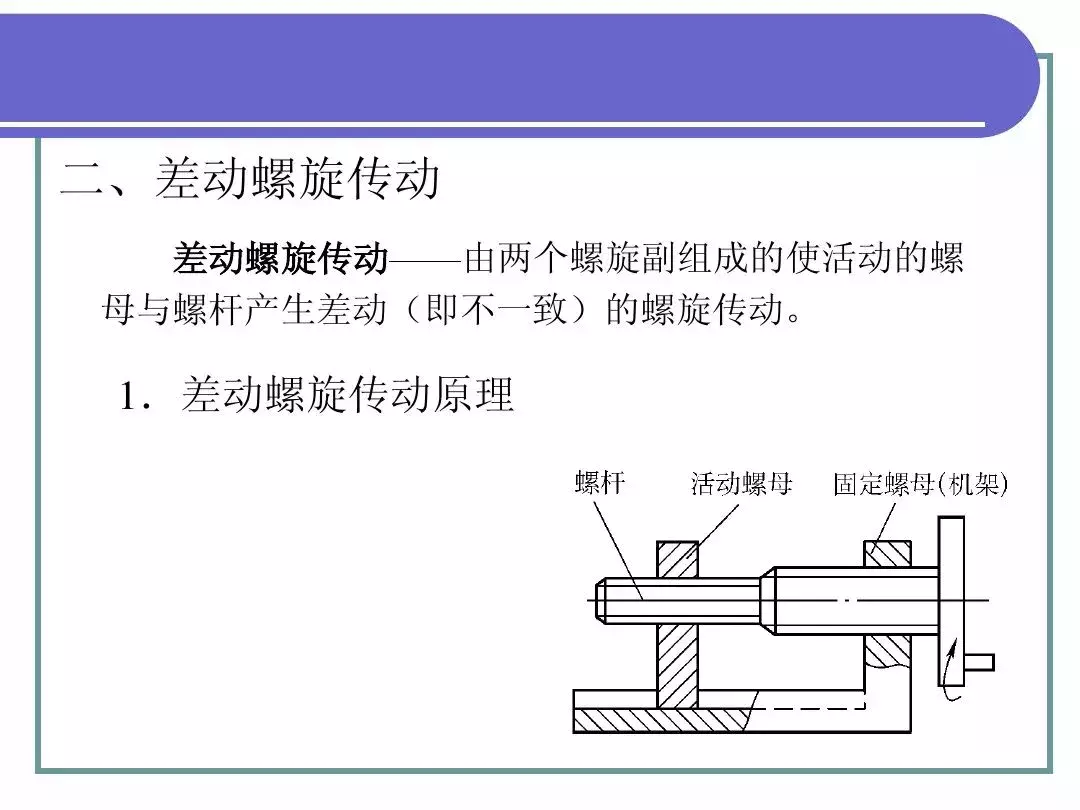 最全PPT！机械基础知识！（一）