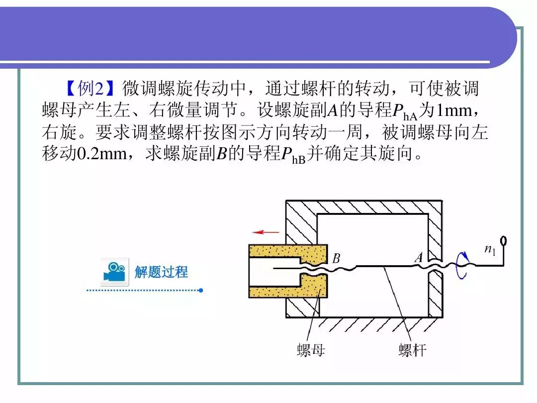 最全PPT！机械基础知识！（一）