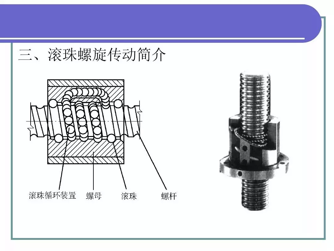 最全PPT！机械基础知识！（一）