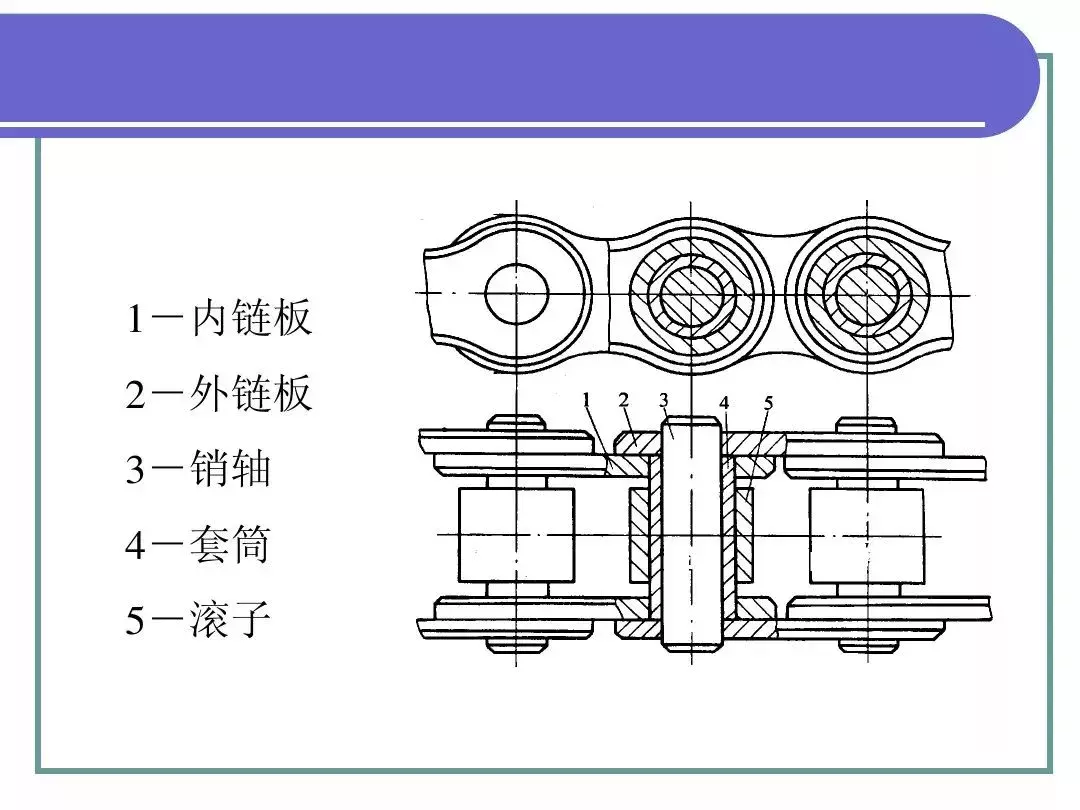 最全PPT！机械基础知识！（一）