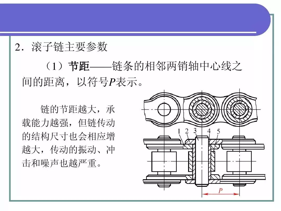 最全PPT！机械基础知识！（一）