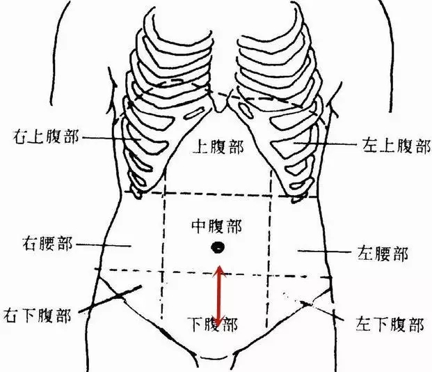 前列腺增生不想做手术,学会这种非药物疗法,自己治疗前列腺增生