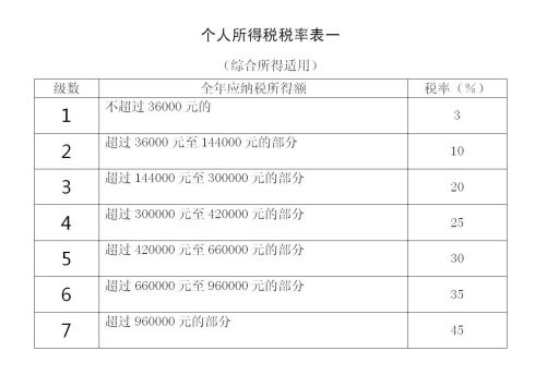 个人所得税法律制度,个人所得税法律制度的规定