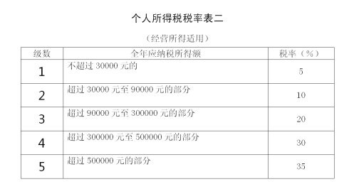 个人所得税法律制度,个人所得税法律制度的规定