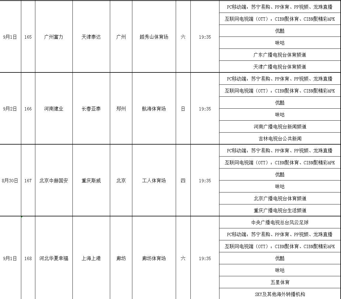 亞運會足球哪里有直播（今晚4場中超同時開戰 讓路亞運會 央視風云足球直播1場 卻非恒大）