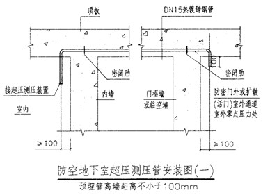 人防工程做法还不清楚，这篇干货教你搞清楚人防施工注意事项