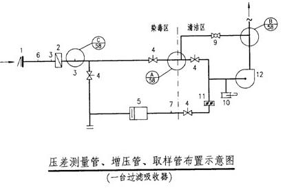 人防工程做法还不清楚，这篇干货教你搞清楚人防施工注意事项