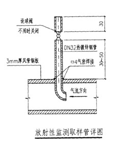 人防工程做法还不清楚，这篇干货教你搞清楚人防施工注意事项