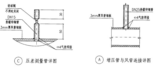 人防工程做法还不清楚，这篇干货教你搞清楚人防施工注意事项