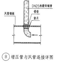 人防工程做法还不清楚，这篇干货教你搞清楚人防施工注意事项