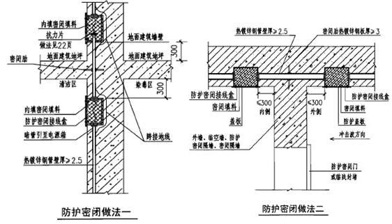 人防工程做法还不清楚，这篇干货教你搞清楚人防施工注意事项