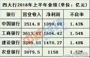 工行，分期提前还款将收取违约金；无现金算不算赌博？