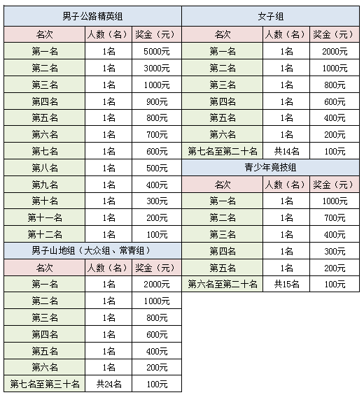 衢州有哪些奥运会（衢州又将迎来全国性赛事！一大波奥运冠军、世界冠军正在靠近……）