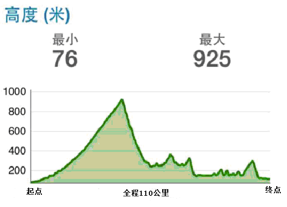 衢州有哪些奥运会（衢州又将迎来全国性赛事！一大波奥运冠军、世界冠军正在靠近……）