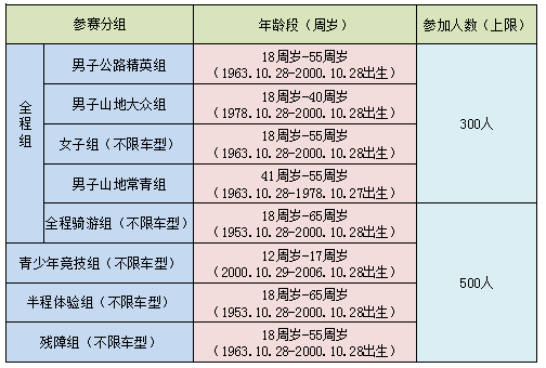 衢州有哪些奥运会（衢州又将迎来全国性赛事！一大波奥运冠军、世界冠军正在靠近……）