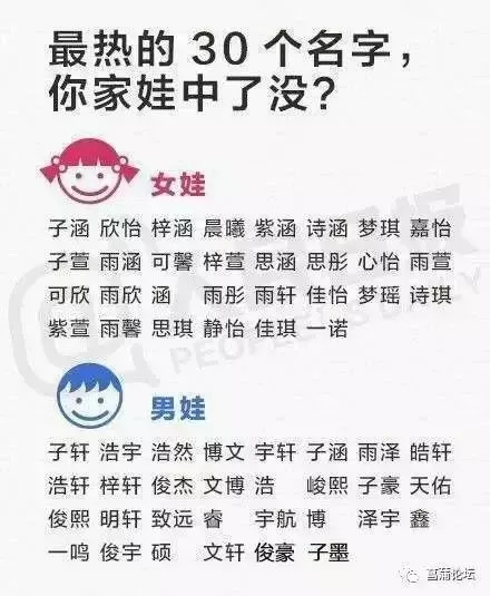 为什么我们的名字，越来越难听了？