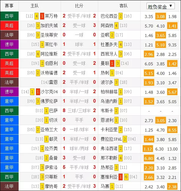 沙尔克04vs卡斯(8比2！西甲升班马进两球惨败！巴萨半场五球疯狂报复！)