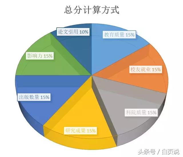 清华北大几乎被甩出世界大学百强？深圳大学情况又是如何呢？