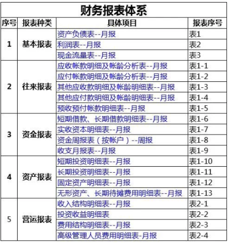 股份支付是什么意思？怎么做会计处理