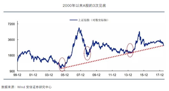 珍惜2700点 还在劝你买基金的人